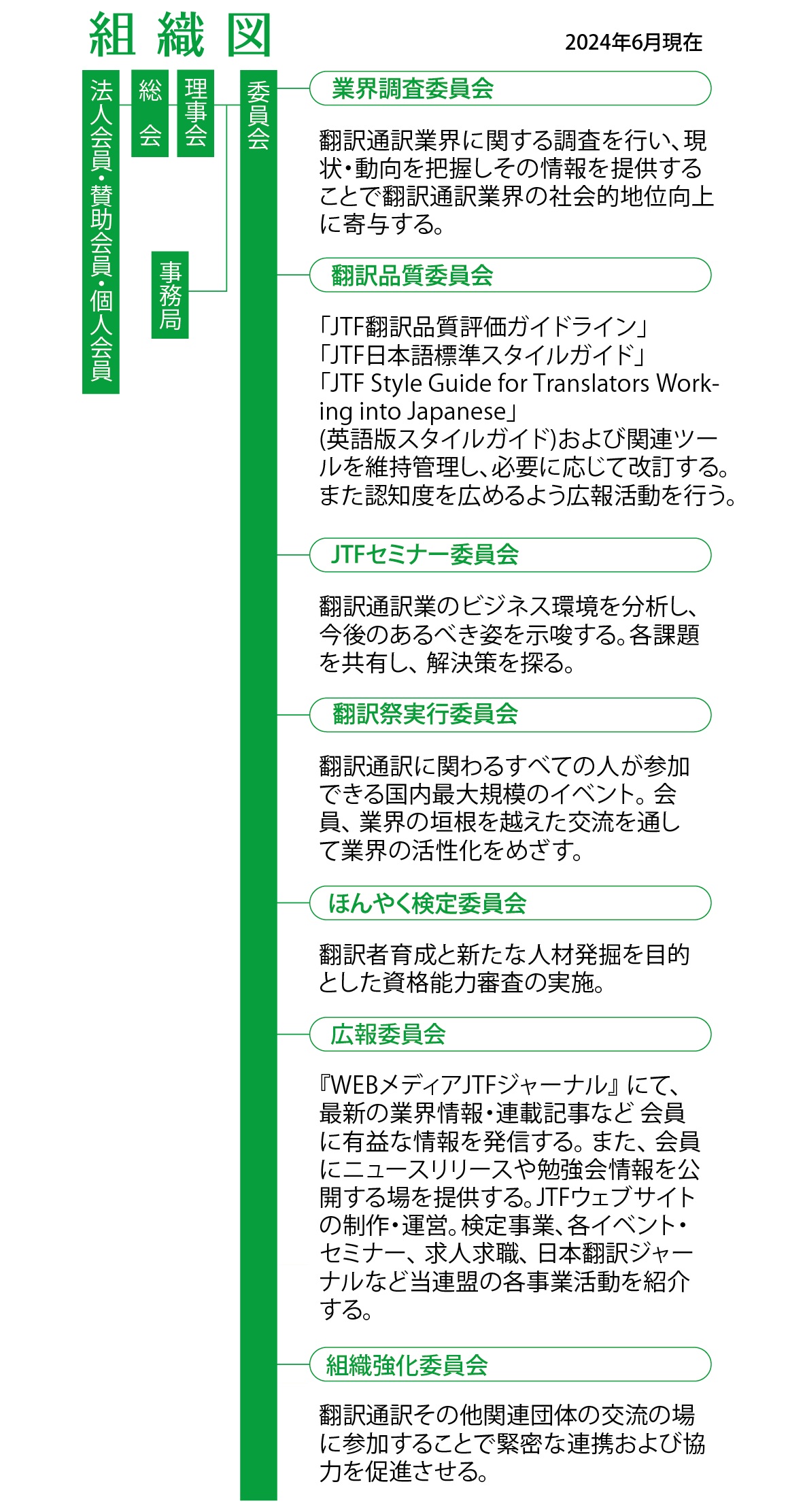 組織図